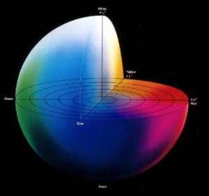 Comment choisir son mode de rendu colorimétrique dans Caldera - Pixel Tech