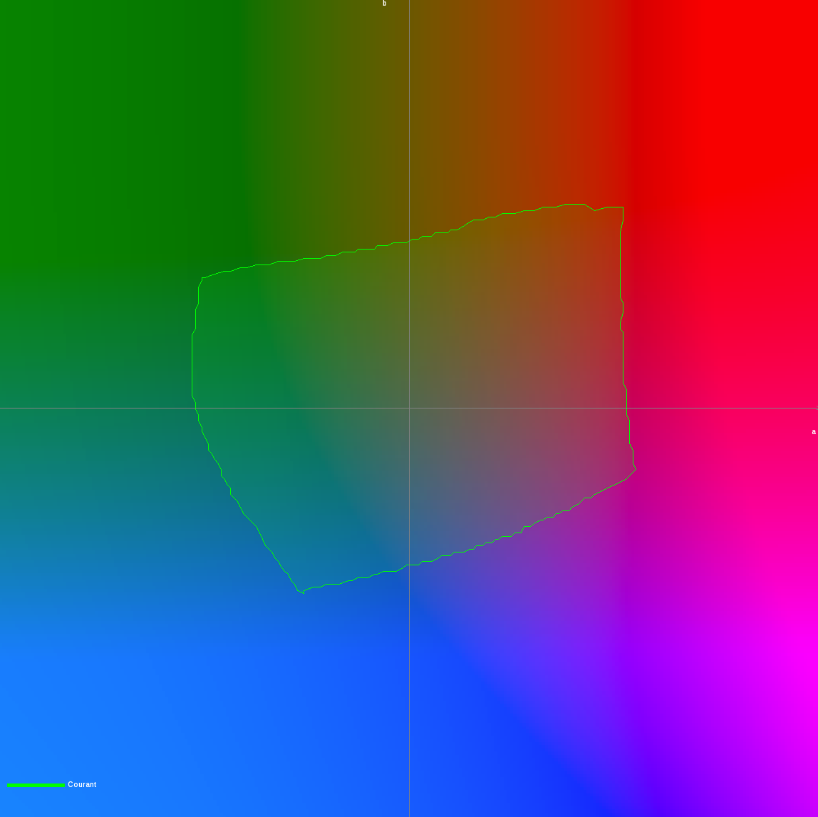 Comment choisir son mode de rendu colorimétrique dans Caldera - Pixel Tech