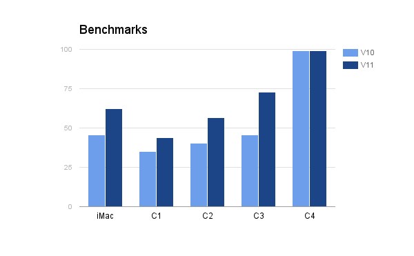 benchmarks-v11