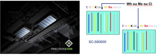 SC-S80600-2-têtes-3-méthodes