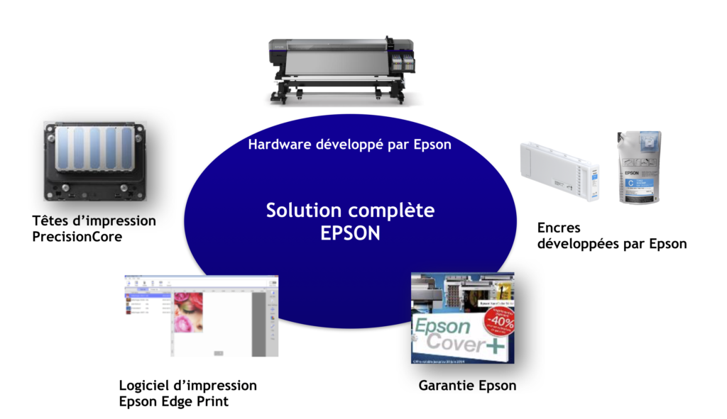 Epson Edge Print Pixel Tech