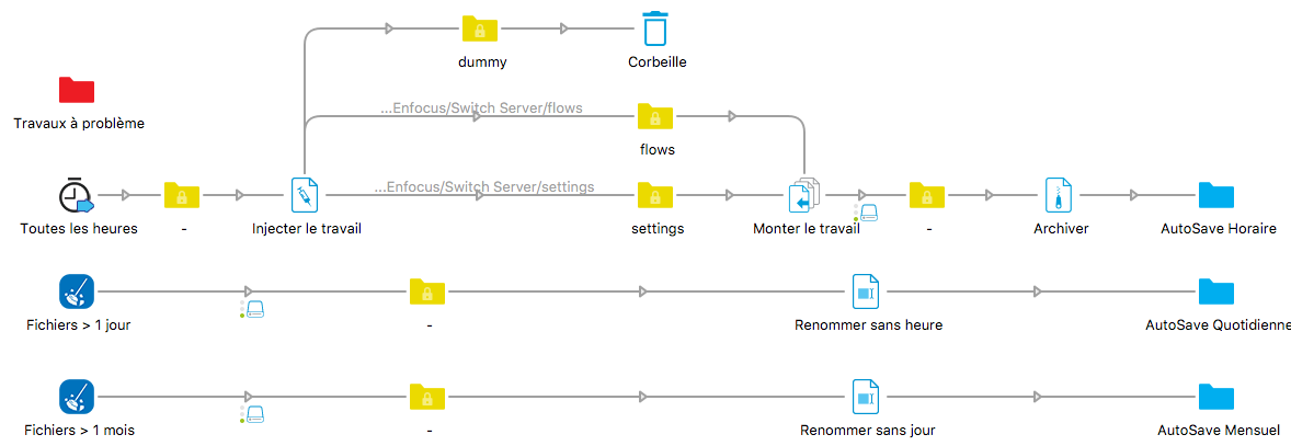 One flow to save them all … - Pixel Tech