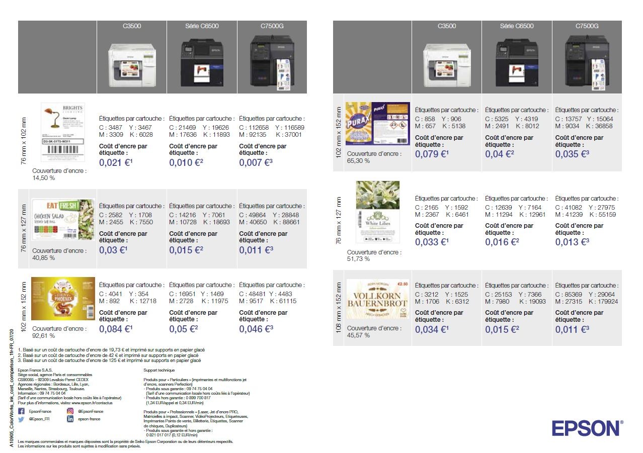 Personnalisation par étiquettes imprimées cousues - Cybernecard